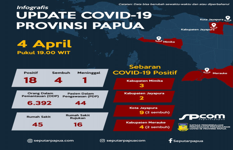 Update : 18 Kasus Positif Covid-19, 2 Pasien Sakit Berat