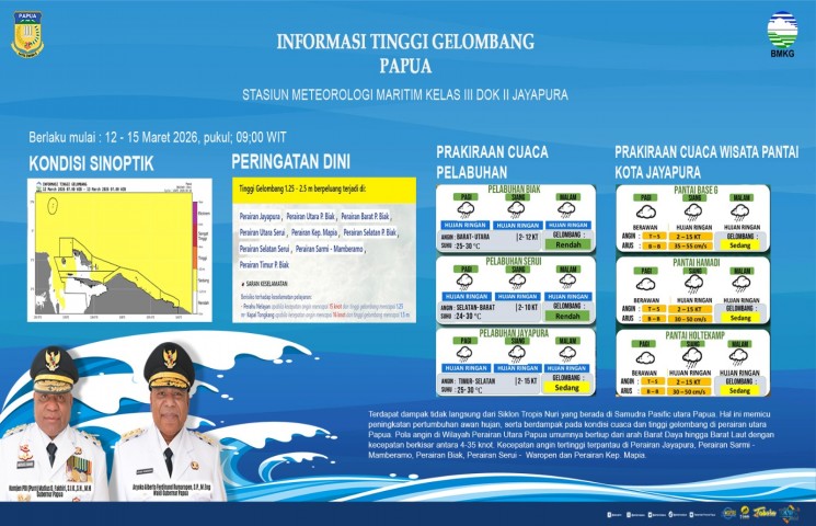 Cuaca Ekstrem Menguat, Pemprov Papua Imbau Masyarakat Tingkatkan Kewaspadaan