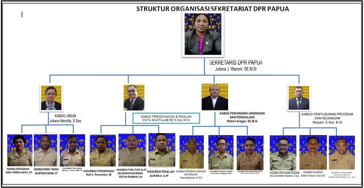 Pusat Data Terpadu Pemprov Papua