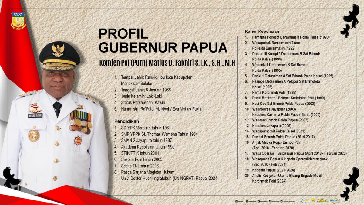 Pusat Data Terpadu Pemprov Papua