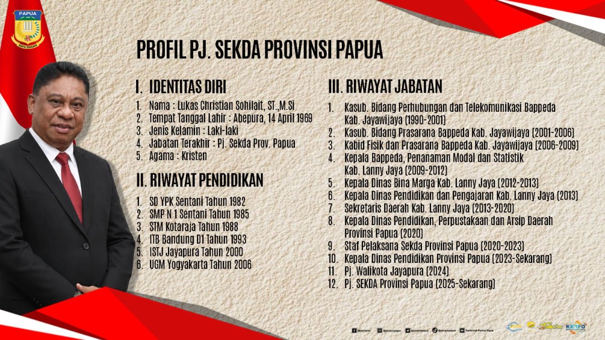 Pusat Data Terpadu Pemprov Papua